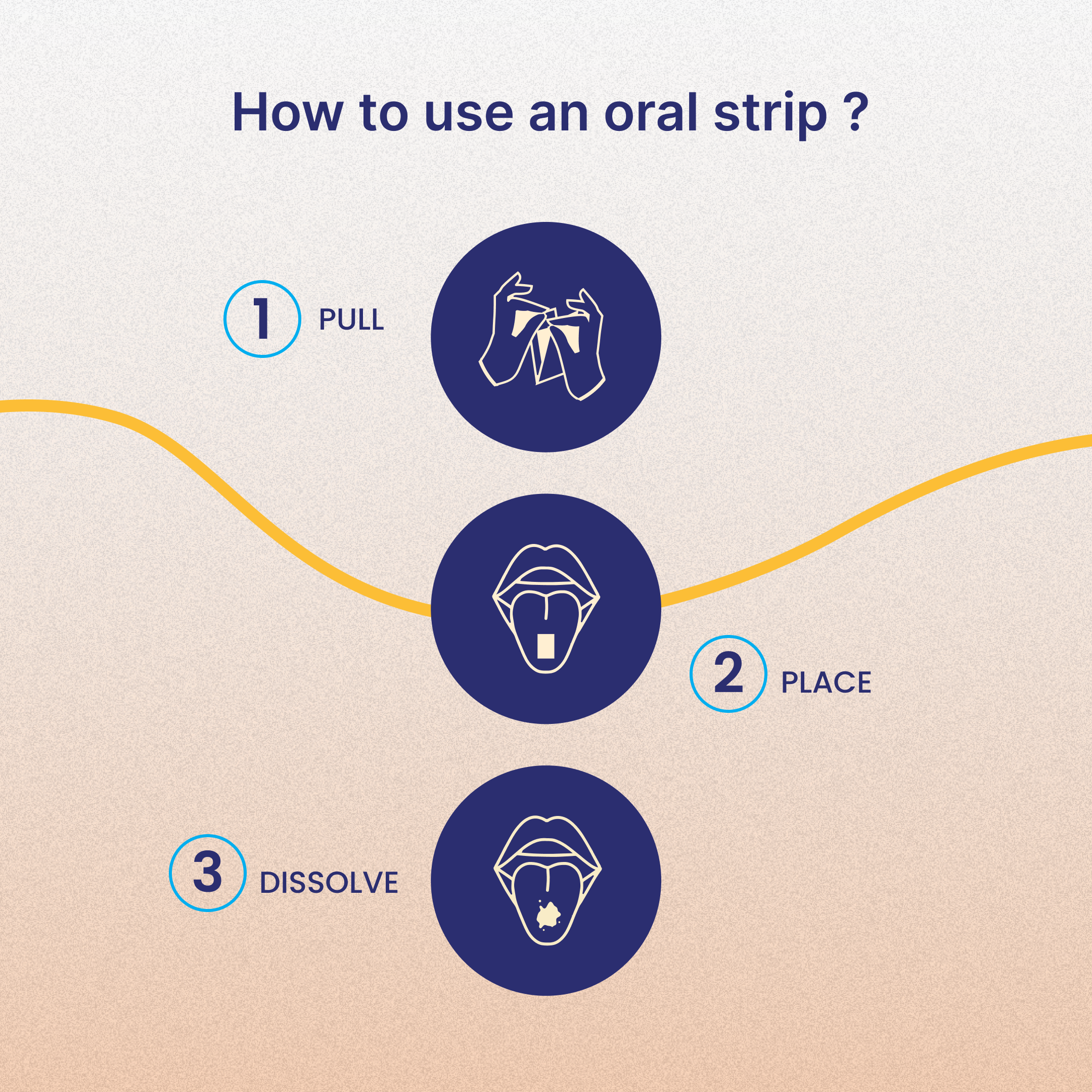 Multivitamin Oral-Strips